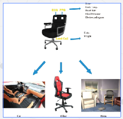 smart-chair